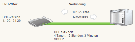 Telekom VDSL100 Verbindung