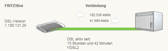 Telekom VDSL100 Leitung