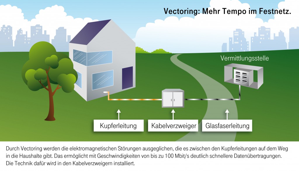 Infografik_Vectoring by Telekom.de